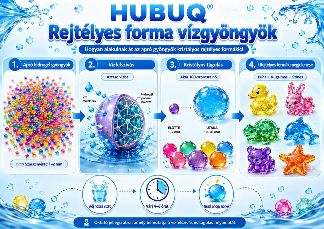 HUBUQ® Titokzatos Vízgyöngyök
